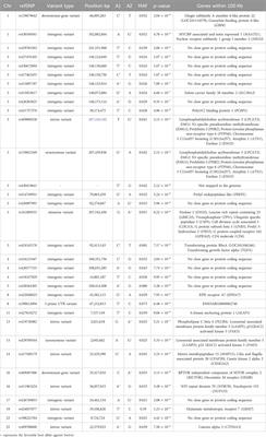 Genome-wide association with footrot in hair and wool sheep